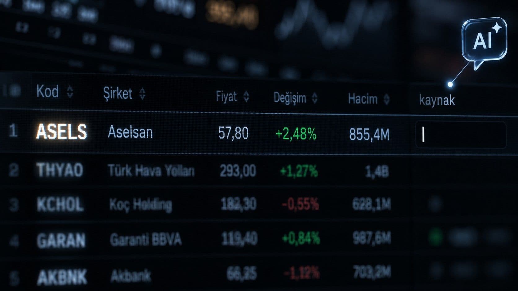 Borsa ekranında BIST hisse kodları ve boş kaynak alanına işaret eden yapay zeka baloncuğu